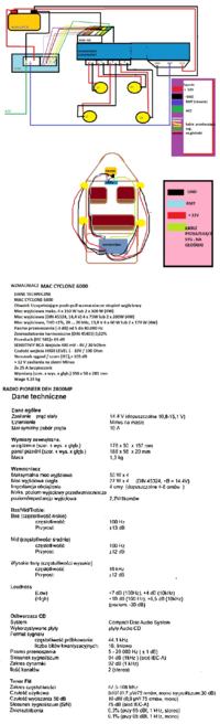 Prosty projekt systemu CAR AUDIO ( jaki bezpiecznik, którędy przewody) Prosty projekt systemu CAR AUDIO ( jaki bezpiecznik, którędy przewody)
