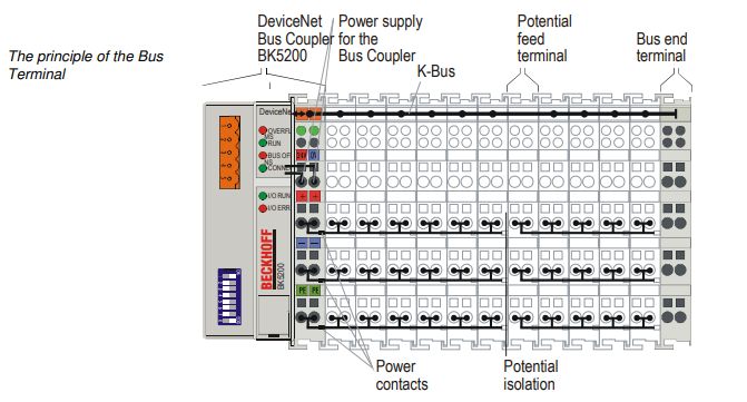 Inside the Beckhoff BK5200 – the design of an industrial DeviceNet-to-CAN coupler