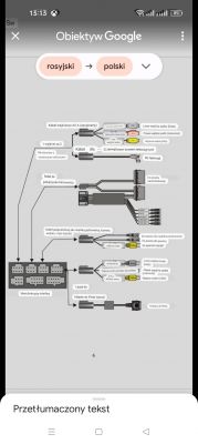 Podłączenie monitora podsufitowego do stacji multimedialnej w aucie