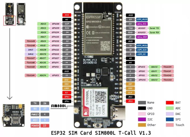 Mini-test: how to send an SMS from an ESP32? LilyGO Blynk V1.4 and a SIM card, HTTP tests. SIM800L