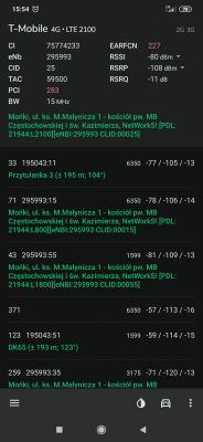 Internet od T-Mobile, Router i antena dla słabej lokalizacji