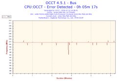 Jak ustabilizować OC AMD FX-8350 na płycie Gigabyte 970A-DS3P?
