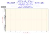 Podkręcenie Intel Core 2 Duo E8500 do 3.80GHz obniżyło taktowanie RAMu do 958MHz