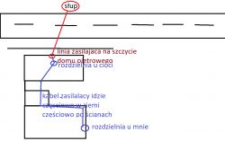 Jakie bezpieczniki założyć, by nie leciały u Cioci przy zwarcia w moim domu?