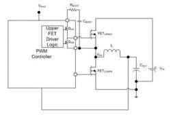 Wpływ sterownika bramki na działanie przetwornicy