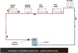 Problem z jednym kaloryferem w systemie jednorurowym