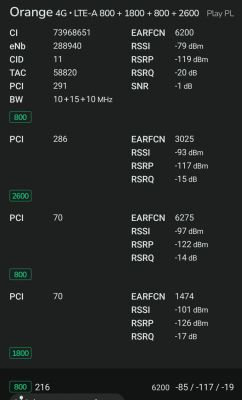 Zrzut ekranu z aplikacji diagnostycznej sieci LTE z danymi sygnału dla Orange