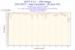 Aspire es1-131 - Czy temperatury po teście OCCT są bezpieczne?
