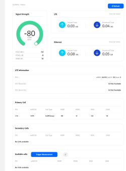 Jaki modem LTE/5G i antenę wybrać na działkę - Bednarze, monitoring i internet domowy?