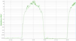 Sensor network for Android on CC2530 + ESP8266 - Is it possible and how to do it ?