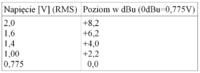 Jak wyeliminować szum na wyjściach Behringer DCX 2496? Jak włączyć bramkę szumów?
