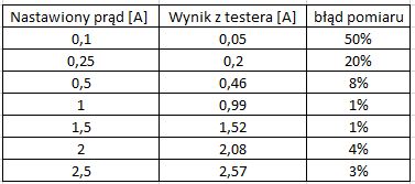 USB Tester pojemności akumulatorków - test/ recenzja/ opis USB Tester pojemności akumulatorków - test/ recenzja/ opis