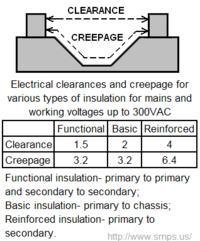 Jaki stosujecie clearance / creepage na PCB dla 230V ?