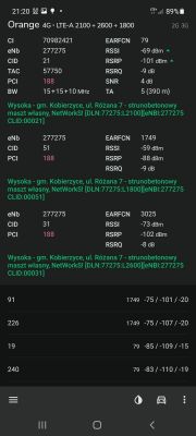Wybór modemu i oferty na internet LTE - Play, Orange, Plus, Wysoka k. Wrocławia
