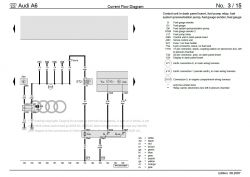 Audi A6 2.4 V6 BDW - schemat ECU do bezpiecznika F3 Motorsteuerung