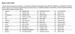 Tabela z opisem kolorów i symboli kabli