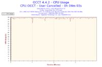 APU A10-7870K - Niestabilna praca i niskie FPS w grach (LoL, Minecraft)