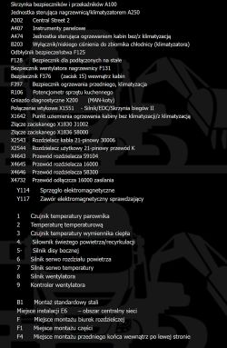 Lista komponentów i lokalizacji instalacyjnych układu ogrzewania i klimatyzacji