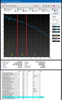 Compatibility of Seagate IronWolfPro 10TB HDD with SATA3 PC and Seeking Fast 1-2TB Disk Alternatives