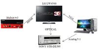 Jak podłączyć amplituner i głośniki 5.1 do TV LG LW4500 i dekodera Skybox M3?