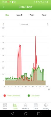 ONGRID, OFFGRID, HYBRID- magazyn energii 5KW ONGRID, OFFGRID, HYBRID- magazyn energii 5KW