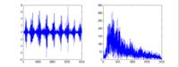Matlab - transformata Fourier dla sygnału EMG