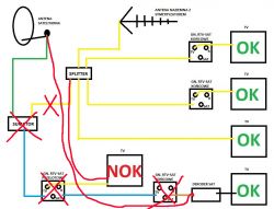 Gniazdo RTV-SAT przelotowe - blokuje sygnał tv naziemnej