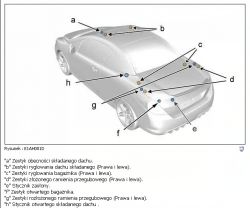 Szukam schematu styczników dla Peugeot 308 cc - dach i bagażnik