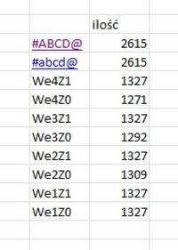 [atmega32][C] - Sprawdzenie programu i schematu (sterowanie przez rs232)