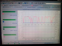 PUNTO II 2001 8V - Prośba o analizę wykresów sond lambda