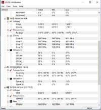 Athlon X4 860K - skaczące temperatury, różne odczyty w programach