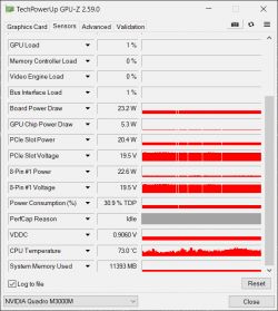 Zrzut ekranu programu TechPowerUp GPU-Z 2.59.0, pokazujący różne metryki karty graficznej NVIDIA Quadro M3000M.