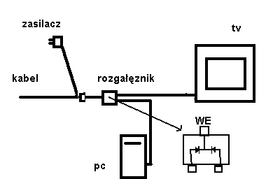 Karta TV Leadtek WinFast TV2000 -problem z dźwiękiem