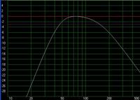 Subwoofer TONSIL GDN25/40/3 + TDA7294