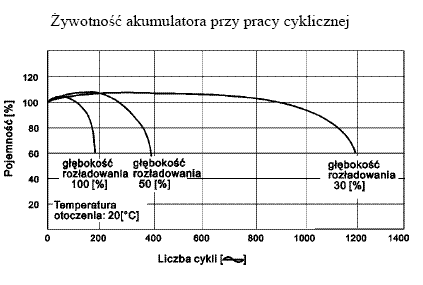 Alternatywne źródła energii jako dodatkowe zasilanie domu.