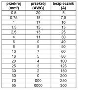 Kable a ich wymiary?