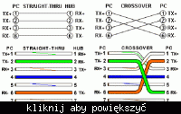 Kabel UTP dziwny problem Kabel UTP dziwny problem