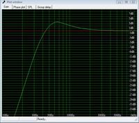 Czy z tego cos bedzie?? - kolumna na Tonsilach