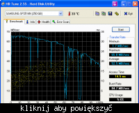 Gigabyte GA-7N400E-L, Asus AH3450 256MB AGP - niska płynność grafiki