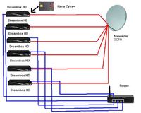 Jak podzielić Cyfra+ na 6 pokoi z 2 dekoderami PVR HD i 4 HD?