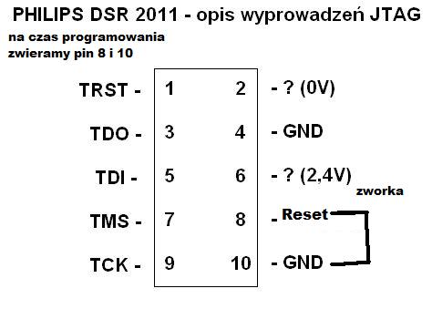 PHILIPS DSR 3201/91 - odblokowanie portu RS323 i tworzenie list kanałów