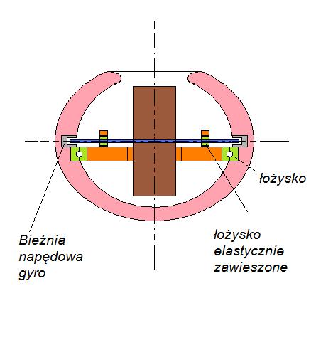 Powerball własna konstrukcja Powerball własna konstrukcja