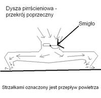 Poduszkowiec zdalnie sterowany