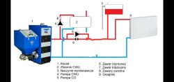 Montaż zaworu trójdrożnego SAS w instalacji CO otwartej – jak utrzymać 55°C na powrocie?