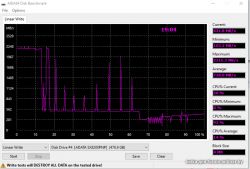 Wykres wydajności dysku SSD ADATA SX8200PNP.