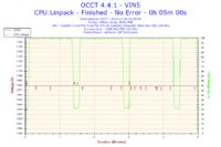 Komputer przestał się uruchamiać po OC procesora.