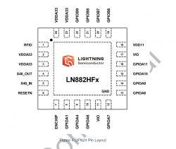 QFN24 Pin Layout for LN882HFx Chip QFN24 pin layout for LN882HFx chip