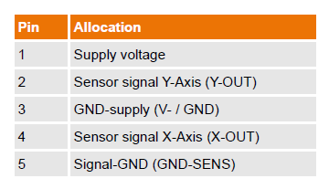 Pętla prądowa - podłączenie czujnika, dwie masy: gnd supply i gnd signal