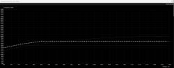 RTX 3050 Laptop - Czy zrobiłem poprawnie UnderVolting