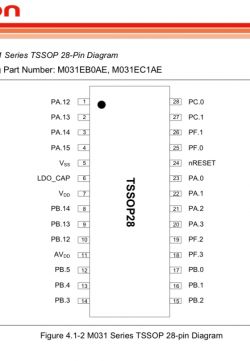 TSSOP 28-pin diagram with pin layout for part number M031EB0AE, M031EC1AE.